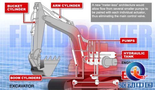 世界首臺3D打印挖掘機將于2017年面世-e鍵打印|3D打印服務
3D打印挖掘機,3D打印機器,3D打印發動機,3D打印技術,3D打印服務,3D打印模型,3D打印材料,3D打印筆,3D打印心臟