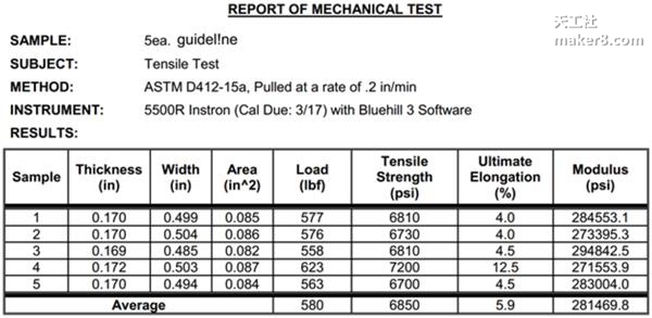 又一款醫用高強度3D打印材料誕生 3d打印材料有哪些,3d打印材料價格,醫療3d打印技術,醫療3d打印概念股