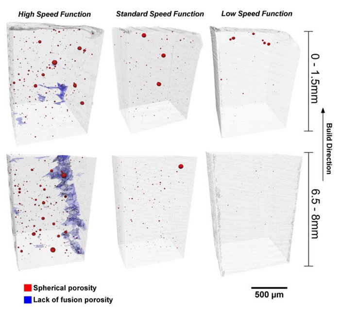 鈦金屬3D打印內部部件存在問題